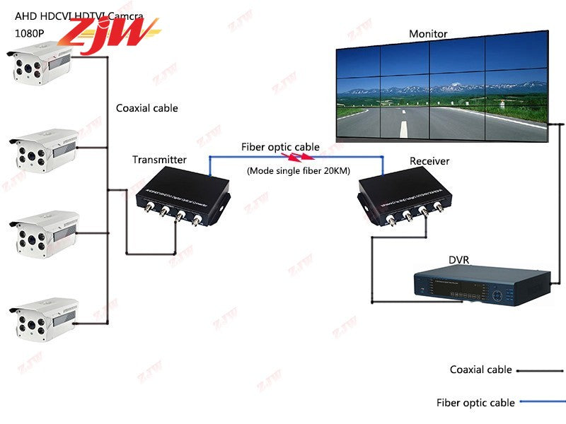 4 Channel 1080P HD AHD CVI TVI Analog Fiber optical Media Converter Single-mode Single Fiber 20KM