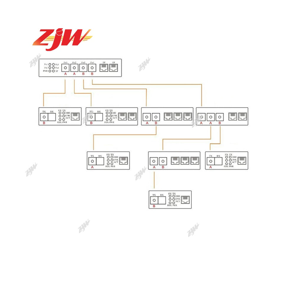 ZJW Fiber Optical Switch 4 SC Port 1.25G 2 RJ45 Port Gigabit Fiber Switch  Gigabit Ethernet Switch