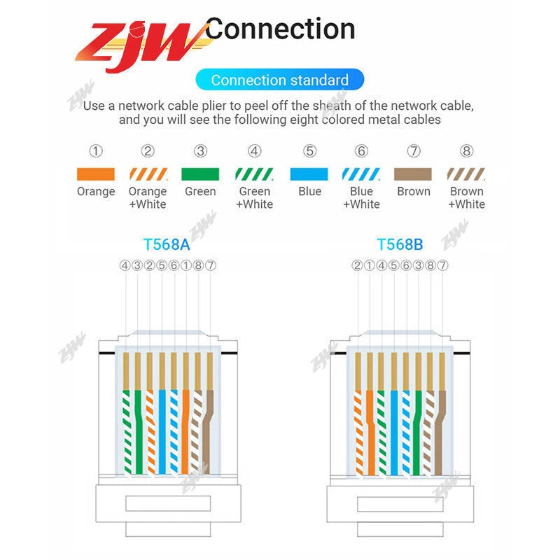 ZJW 100Pcs CAT5/CAT6 FTP RJ45 Pass Through RJ45 Connector Unshielded Cat5 Cat5e Cat6 Connector